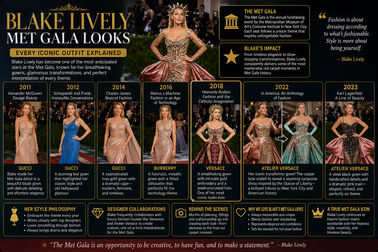 Blake Lively Met Gala Looks: Every Iconic Outfit Explained